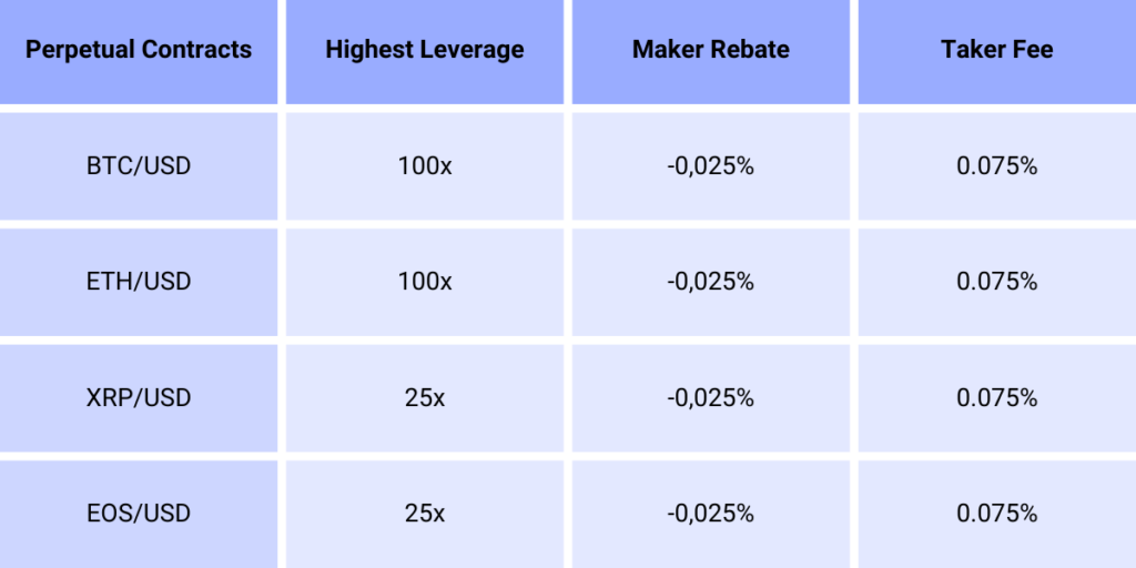 Withdrawal Fees