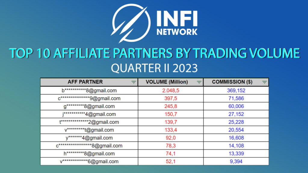 Top 10 Affiliate Partner